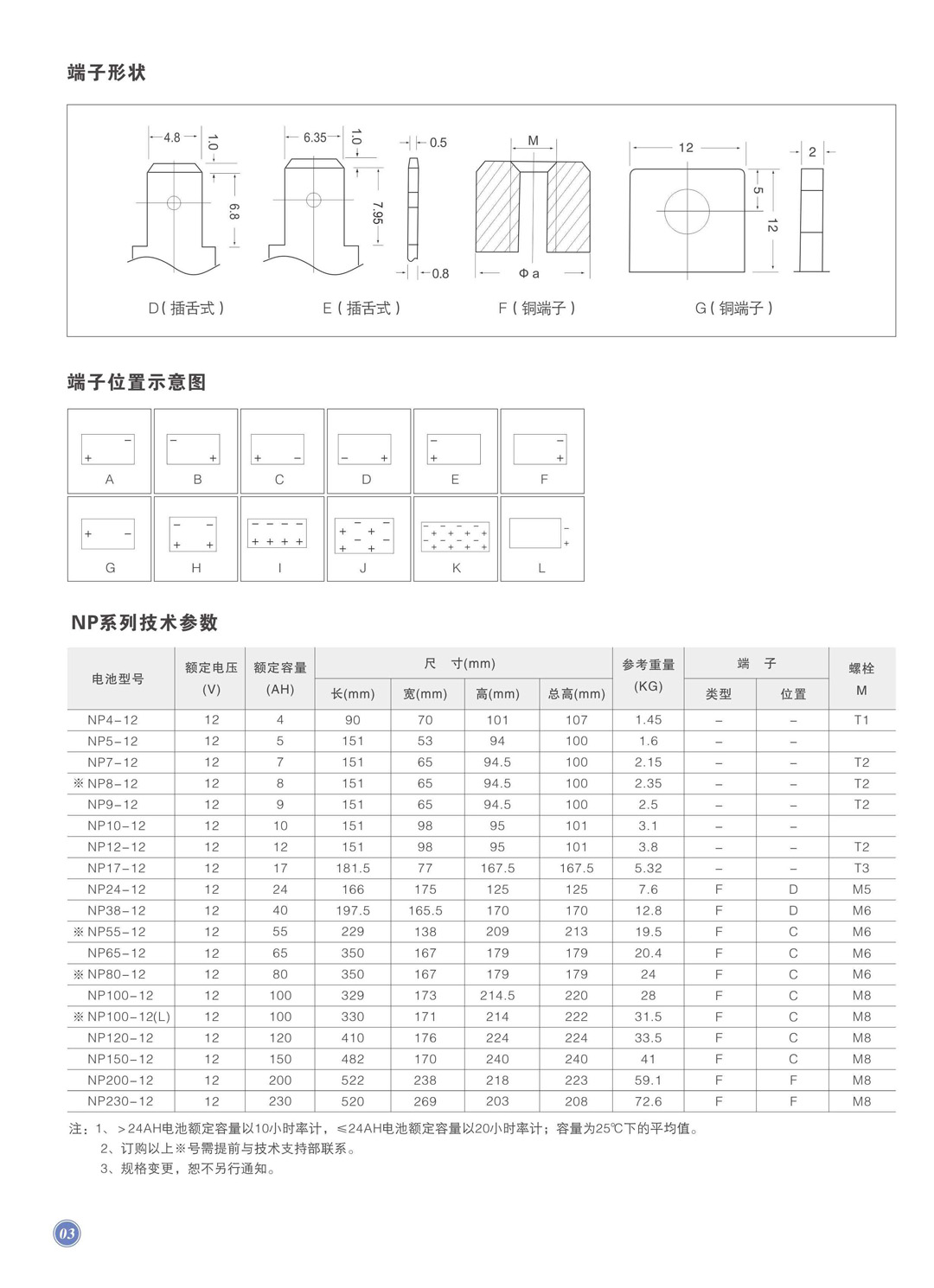 全系列蓄电池彩页_页面8.jpg