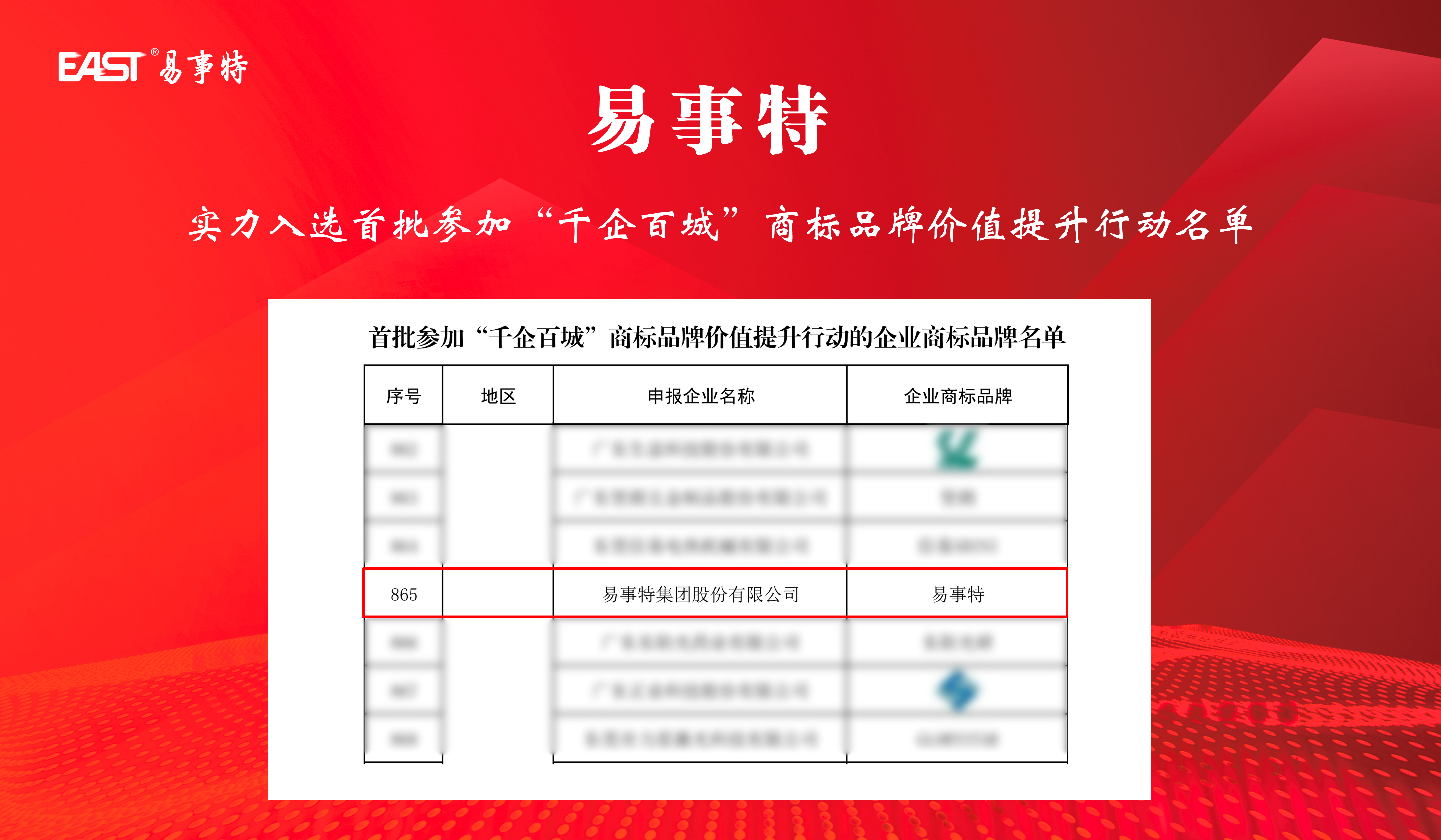 “易事特”品牌成功上榜国家知识产权总局首批“千企百城”企业商标品牌名单 - 易事特集团股份有限公司