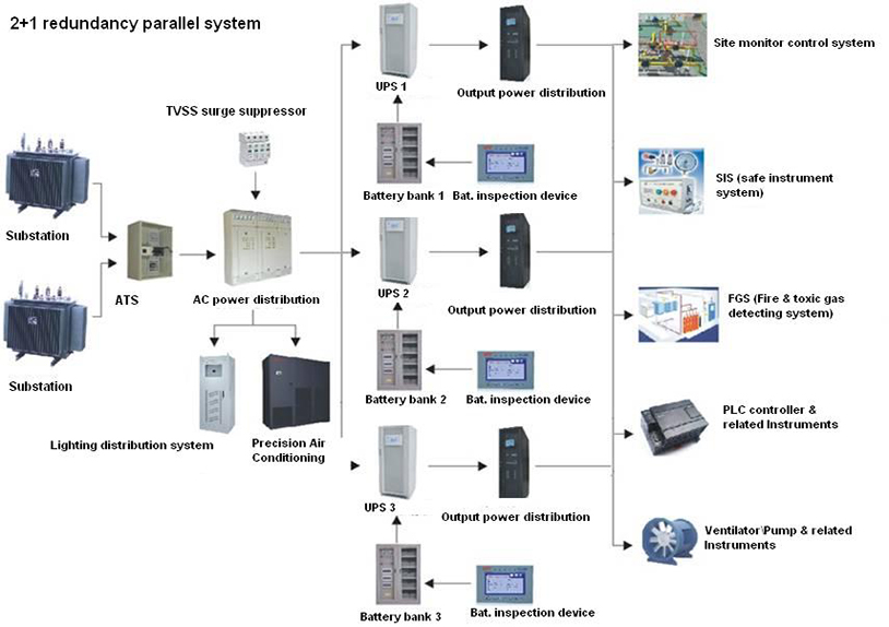 Redundant parallel operating solution – DatTechJSC