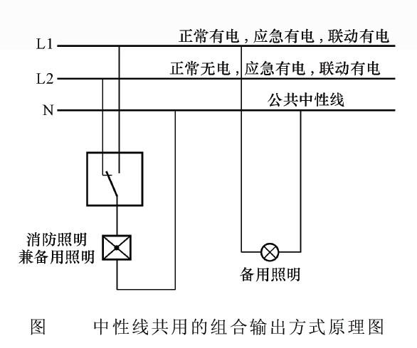 (5)对于日常照明和应急照明的一体式eps电源应急电源设计,日常的照明